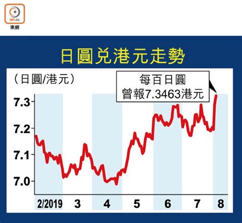 880yen to hkd|880 日元兌港元匯率 .